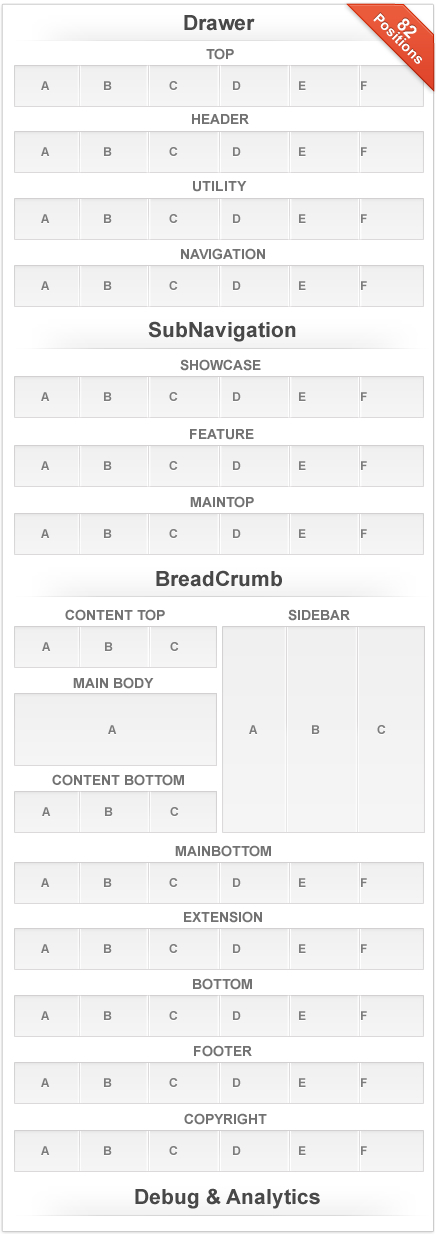 Widget Positions